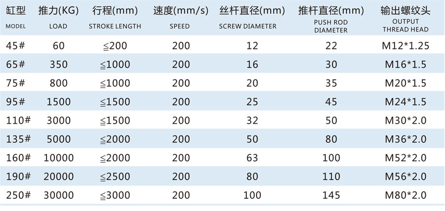 參數(shù)表1.jpg